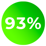 93%